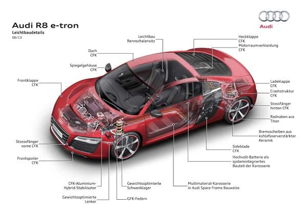 Audi verzichtet wegen der Gewichtsersparnis im Fall des E-Sportlers sogar auf den quattro-Allradantrieb und baut anders als der Sternenkreuzer auf nur zwei statt vier Elektromotoren. Die beiden leisten insgesamt 280 kW, was 380 PS entspricht.