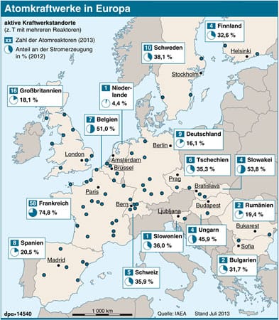 Atomkraftwerke in Europa