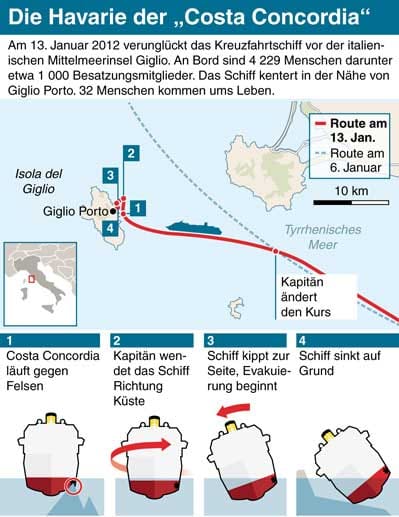 Costa Concordia, Kreuzfahrtschiffe, Italien