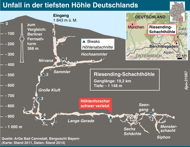 Schwierige Rettung: Helfer bergen den verletzten Forscher Johann Westhauser aus der Riesending-Schachthöhle bei Berchtesgaden Schwierige Rettung: Helfer bergen den verletzten Forscher Johann Westhauser aus der Riesending-Schachthöhle bei Berchtesgaden