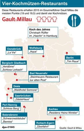 Die besten deutschen Restaurants im Gault Millau 2015.