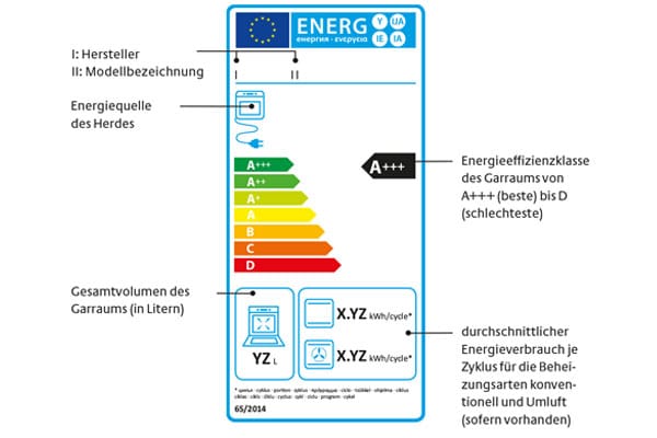 EU-Energielabel: Backöfen