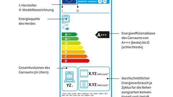 EU-Energielabel: Backöfen