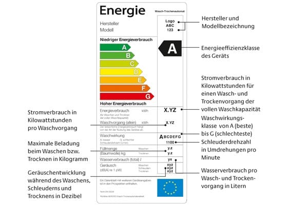 EU-Energielabel: Waschtrockner