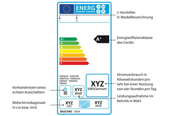 EU-Energielabel: Fernseher