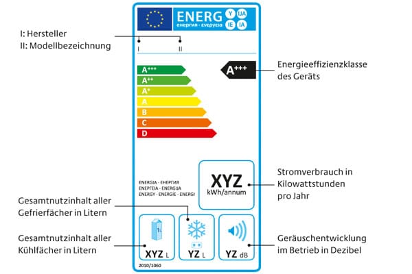 EU-Energielabel: Kühl- und Gefriergeräte