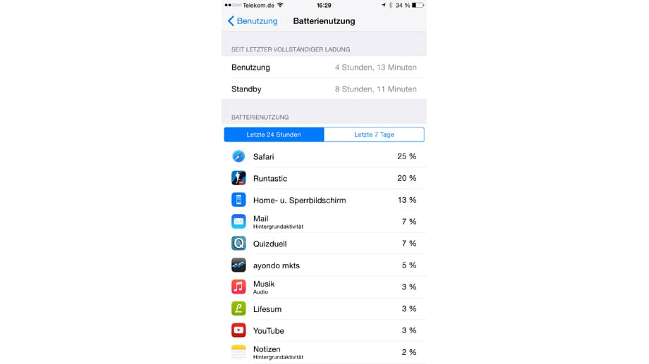 Apples iOS 8 verrät im Menü "Einstellungen - Allgemein - Benutzung", welche Apps am stromhungrigsten sind.