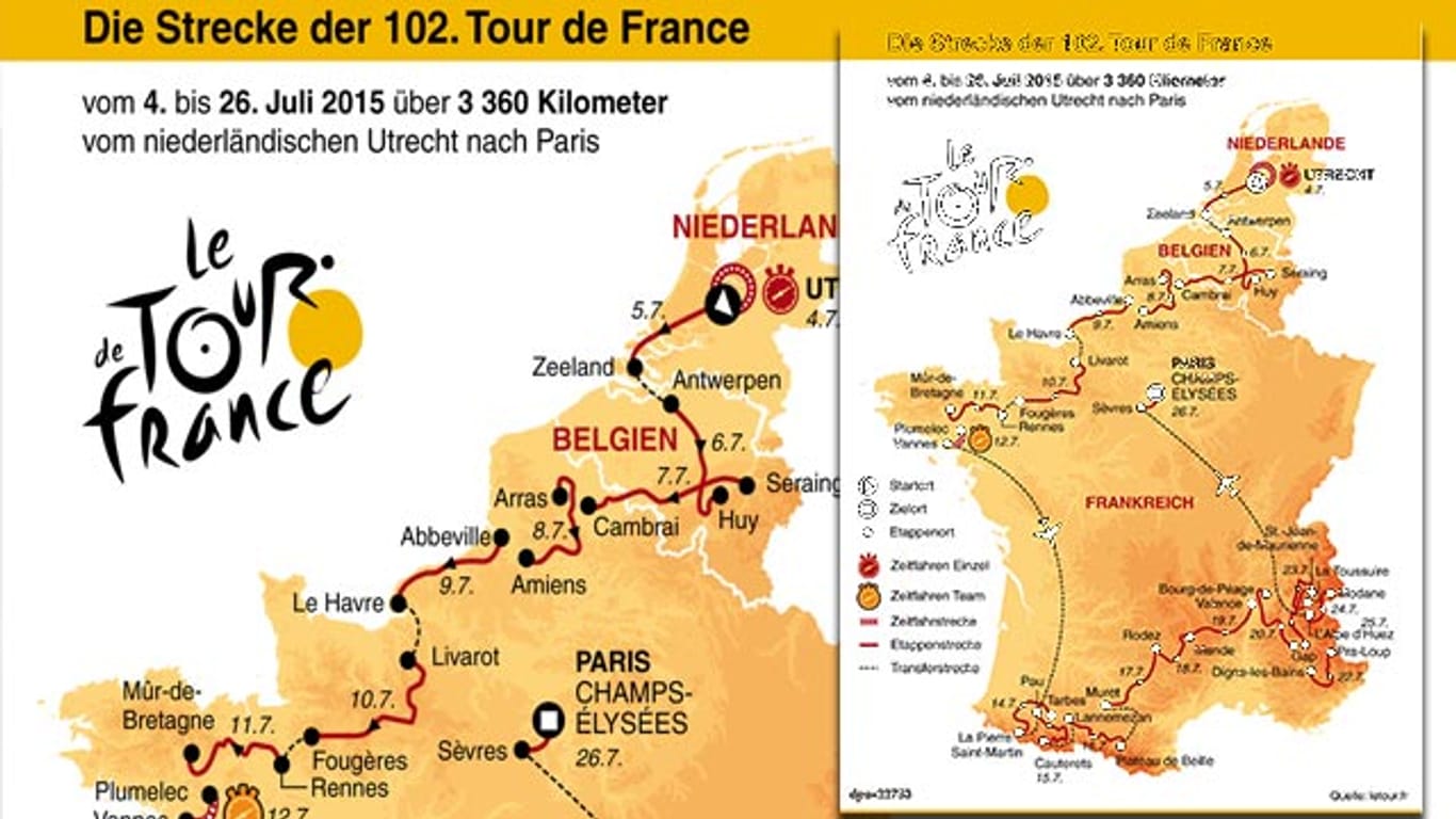 Die Tour de France 2015 in der Übersicht.