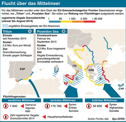 Die Flüchtlinge nehmen die gefährliche Route übers Mittelmeer in Kauf, weil sie in ihrer Heimat um ihr Leben fürchten. Auf ihrem Weg nach Europa sind bereits mehrere Tausend Menschen ums Leben gekommen.