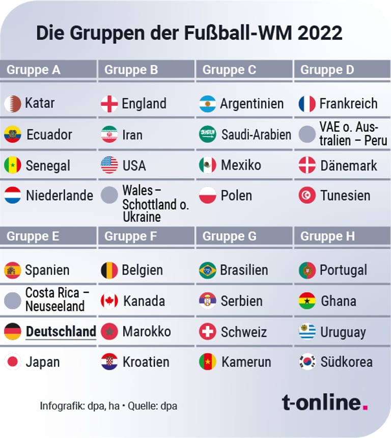 WM 2022: Das sind die acht Gruppen der Weltmeisterschaft in Katar.