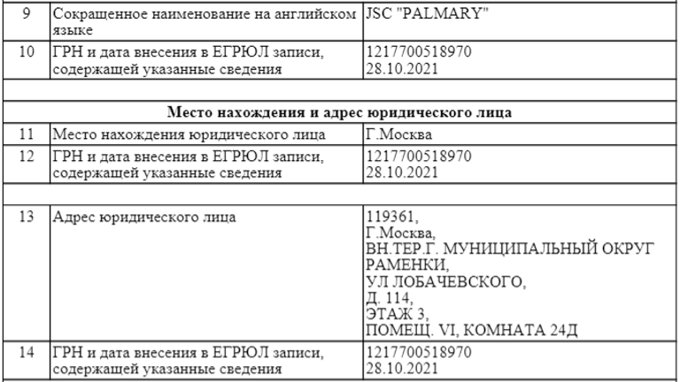 Auszug aus dem russischen Handelsregister: Die "Palmeri AG" (englisch: "JSC Palamry") wurde im Oktober gegründet.