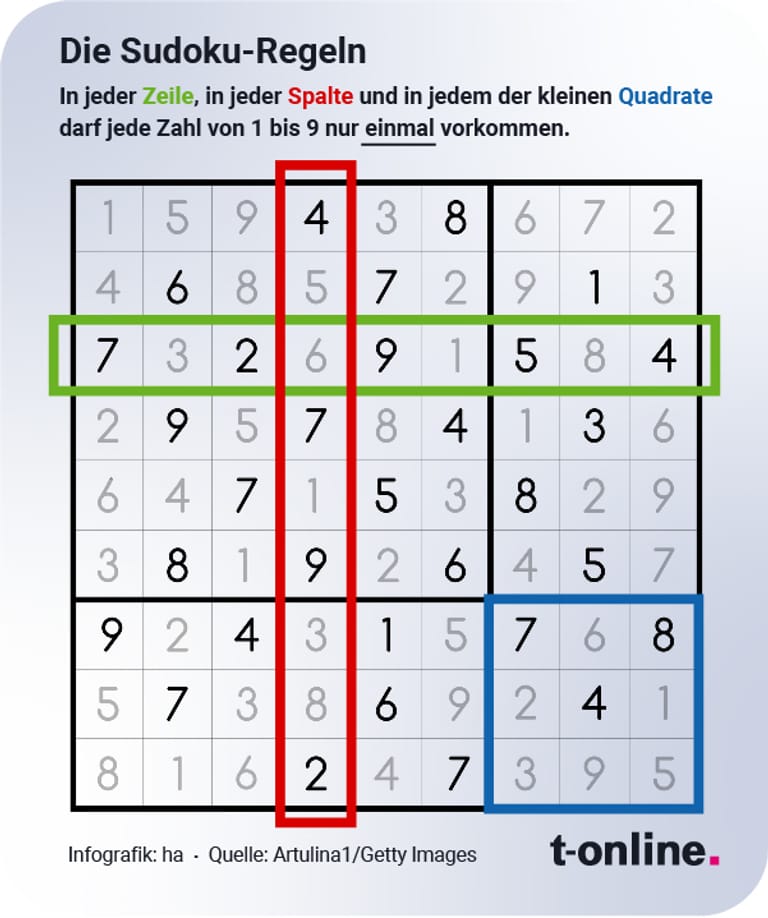 Wie funktioniert Sudoku? Die Regeln im Überblick