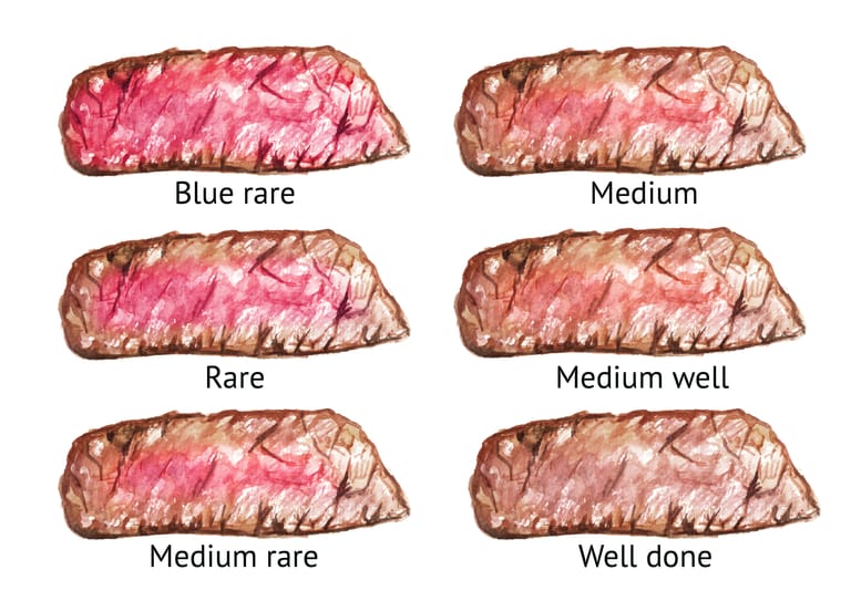 Kerntemperatur Rinderfilet So Gelingen Die Verschiedenen Garstufen