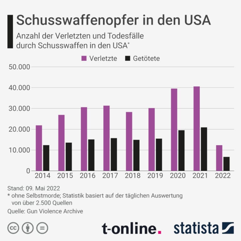 Amokläufe in den USA: Die Zahlen des Schreckens