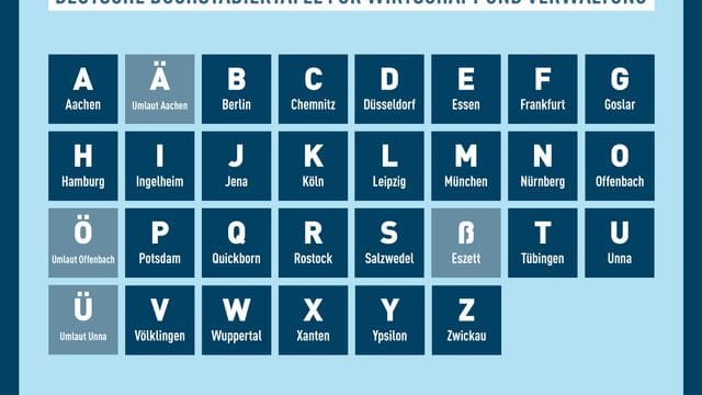 Das Deutsche Institut für Normung (DIN) hat eine neue Buchstabiertafel veröffentlicht.