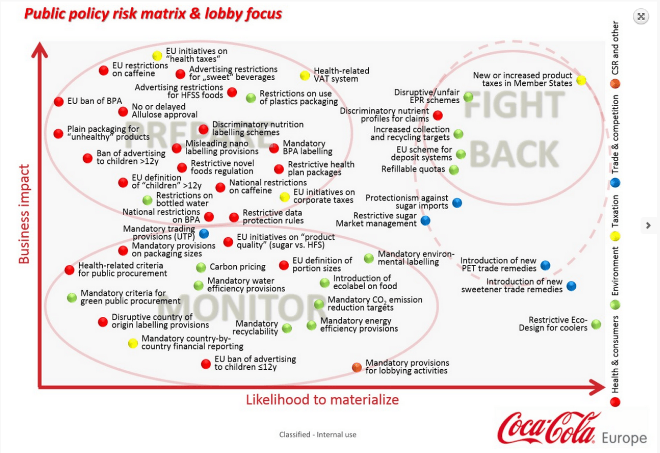 Müllschleuder Coca-Cola: Der rote Riese und das verfehlte Ziel einer Welt  ohne Müll