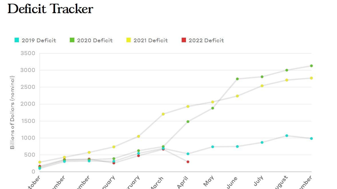 Deficit Tracker