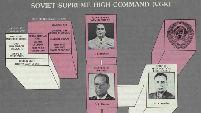 Weiterer Auszug aus "Soviet Military Power" von 1981: Ist der Bericht beispielgebend für zukünftige Unterrichtung der Öffentlichkeit durch den BND?