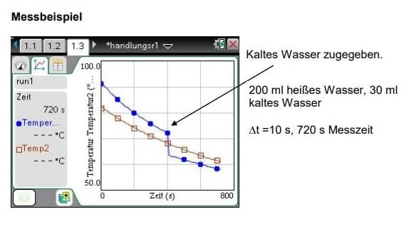 Screenshot aus der Studie "Das Problem des Reisenden (Newtonsches Abkühlungsgesetz)"