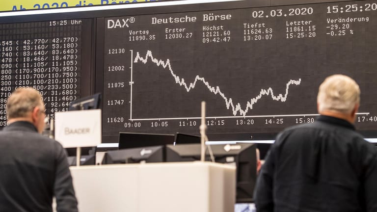 Kurve des DAX-Index (Symbolbild): Gerade erlebt der Deutsche Aktienmarkt einen Aufschwung, doch Analysten rechnen nicht mit einer nachhaltigen Erholung.