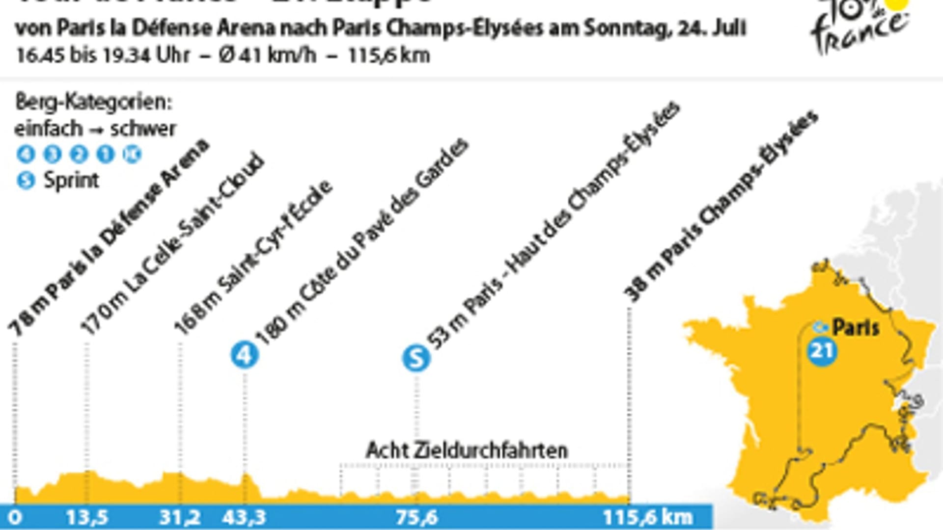 21. Etappe