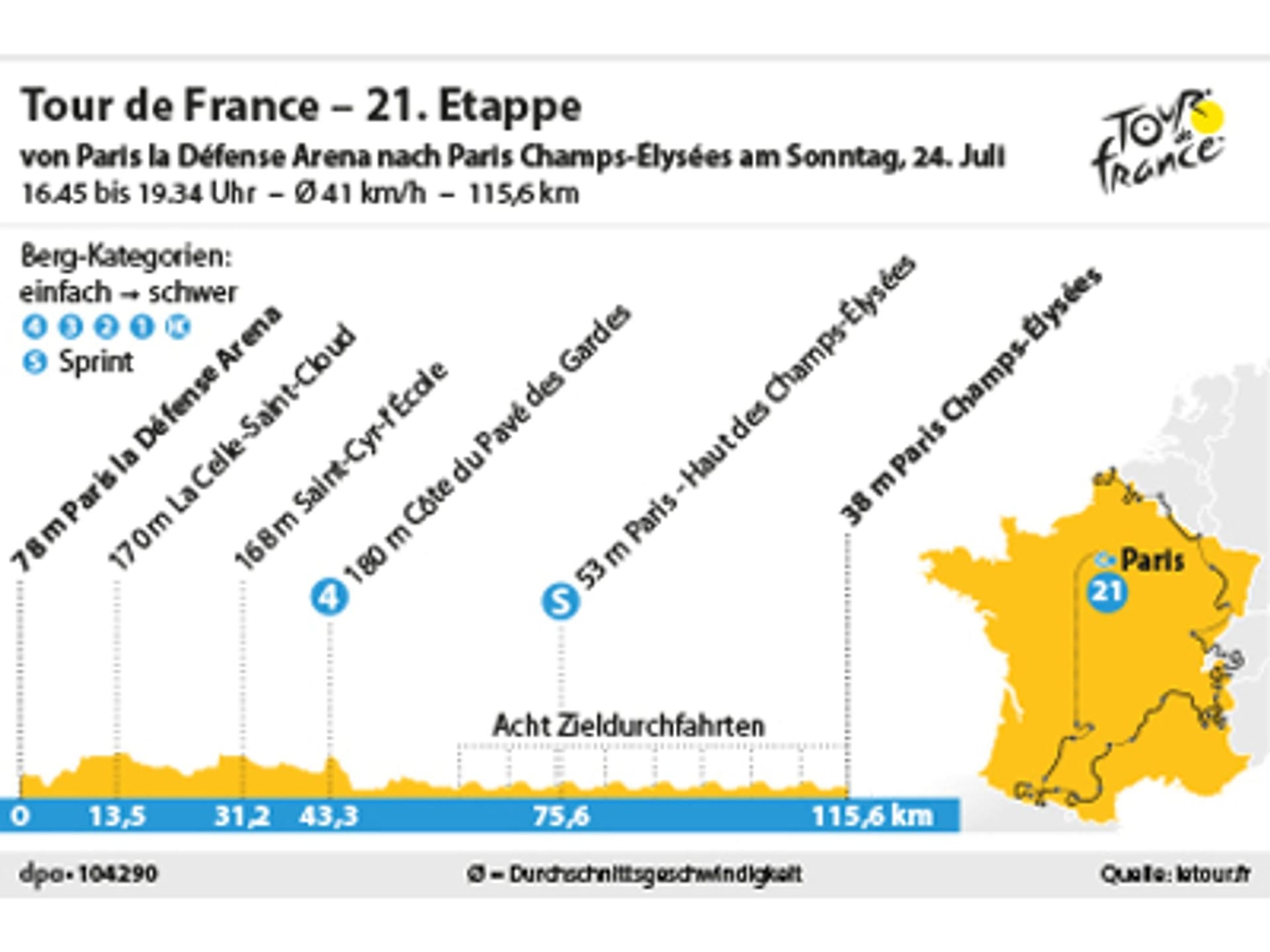 21. Etappe