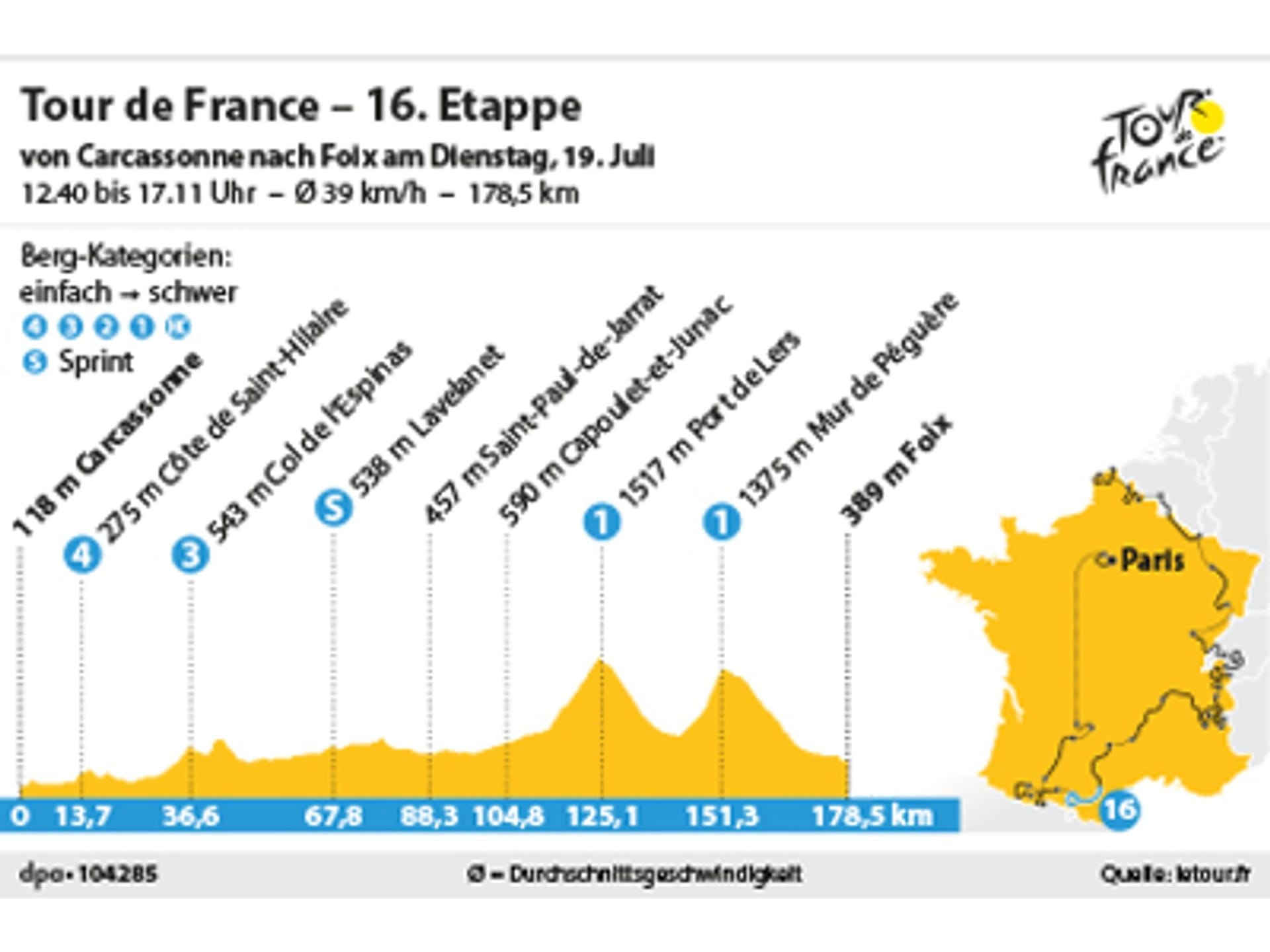 16. Etappe