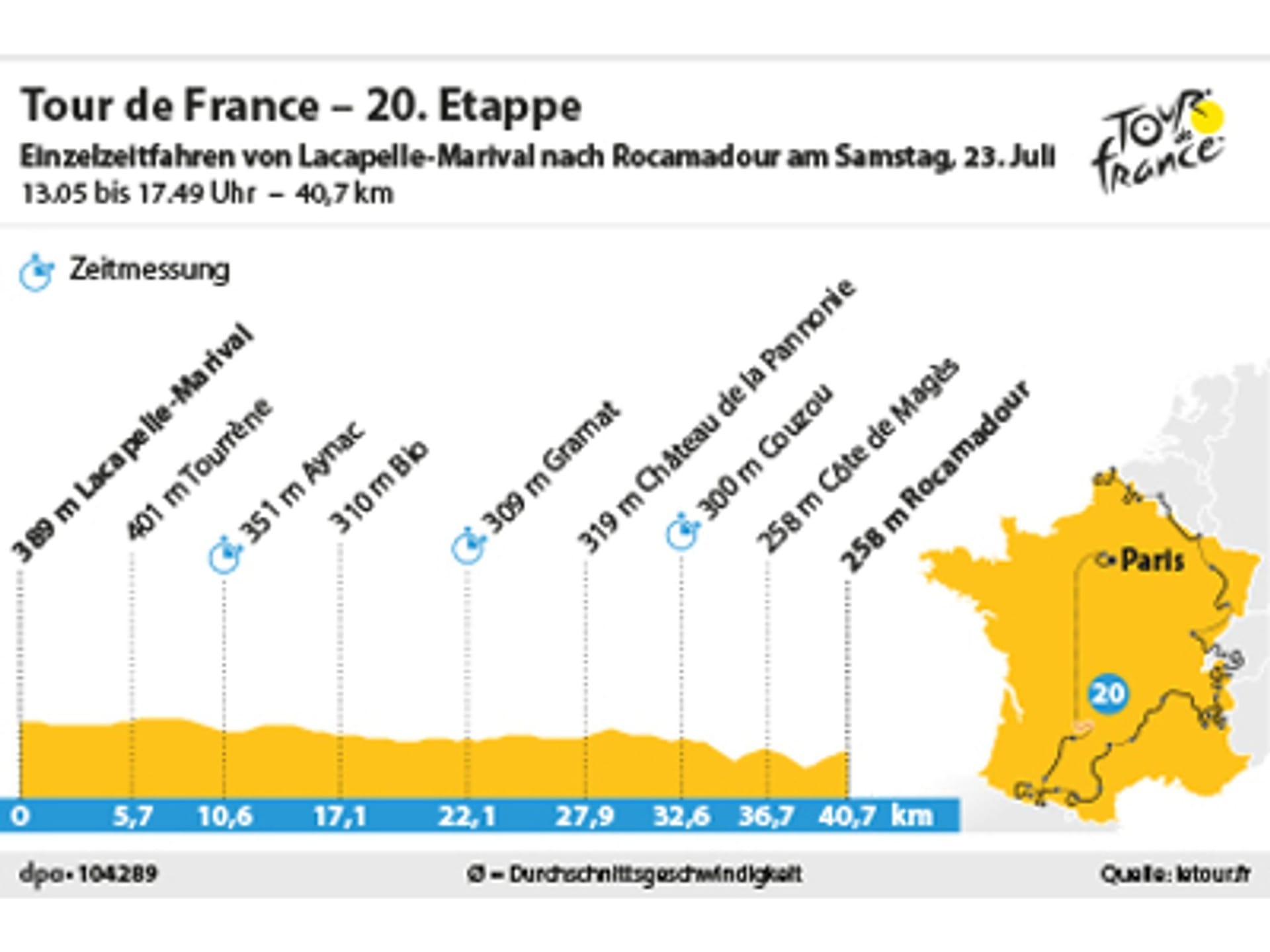 20. Etappe