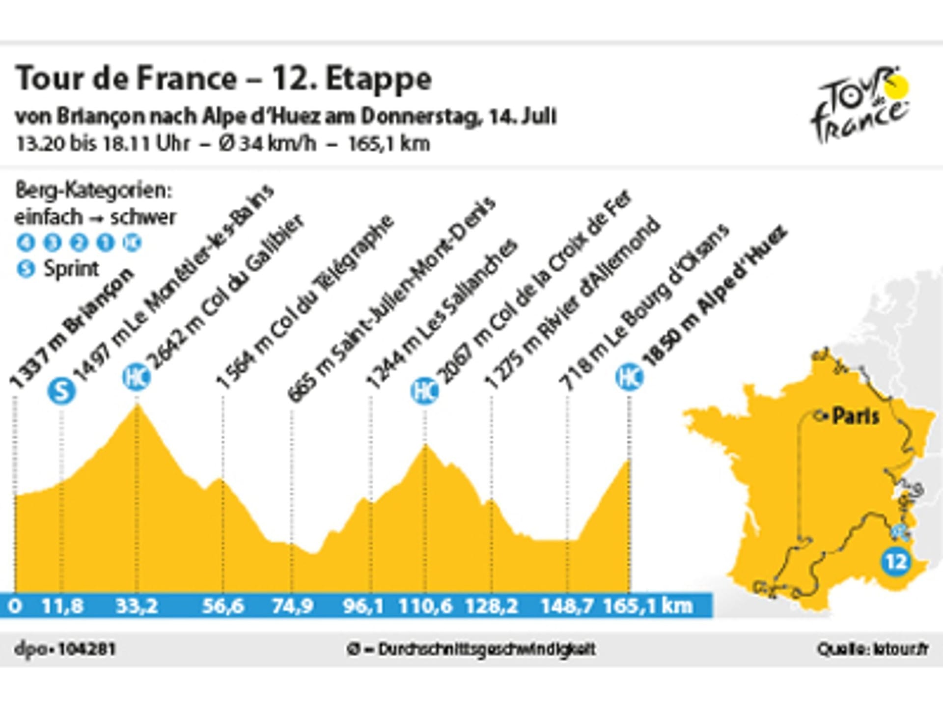 12. Etappe