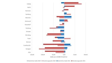 The reasons for the shrinkage: more deaths than births, more people moving away.