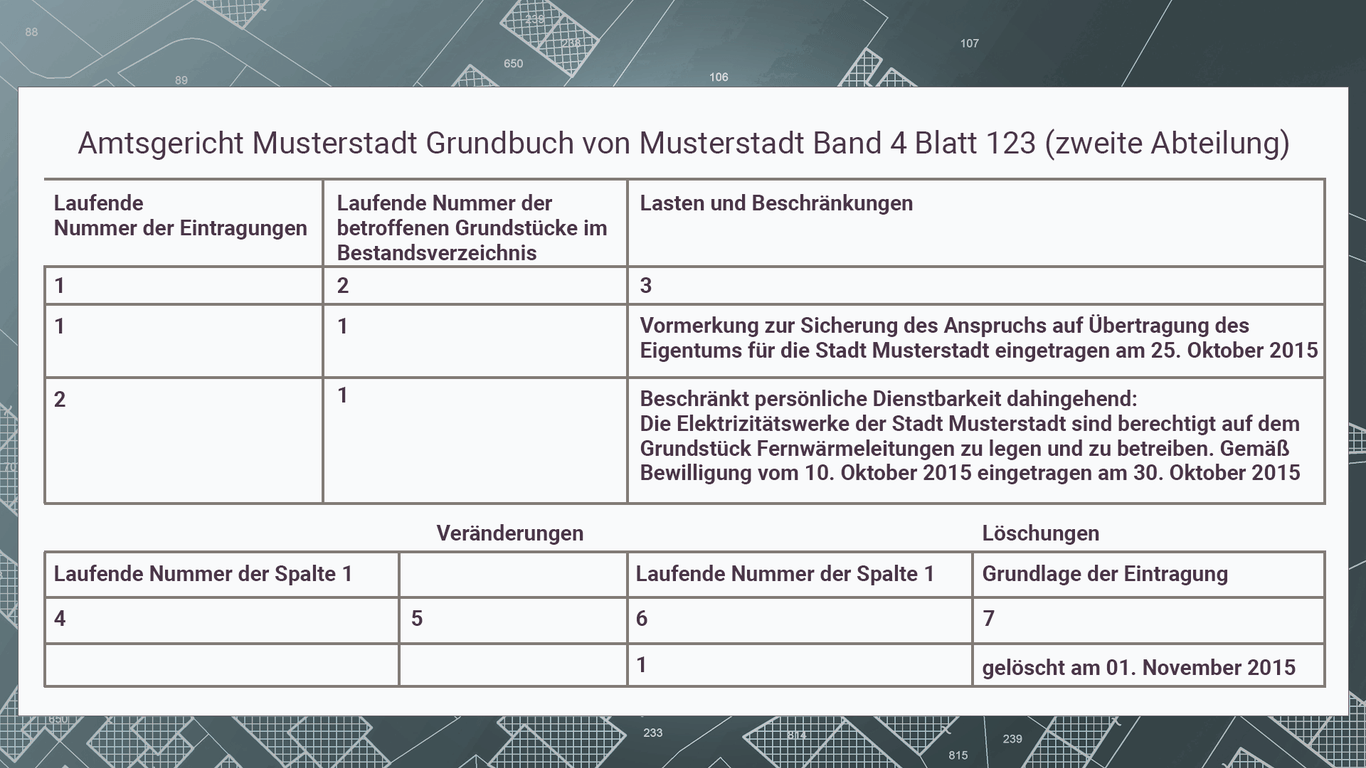 Wo Erhalte Ich Einen Grundbuchauszug Wie sieht ein Grundbuchauszug aus? Mit Muster erklärt