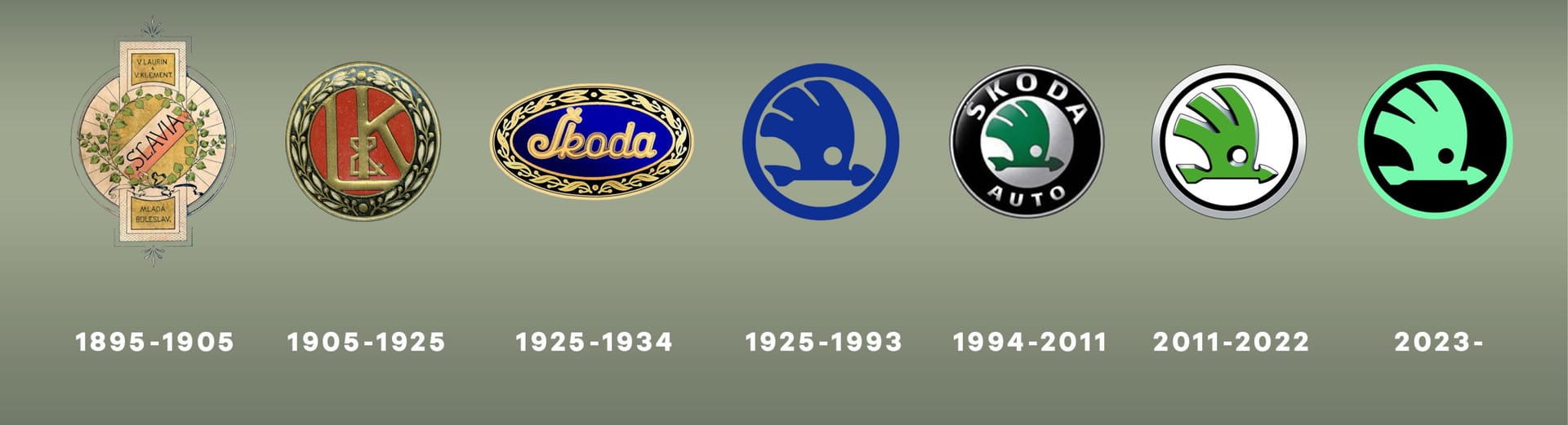 Veränderungen: So hat sich das Skoda-Logo entwickelt.