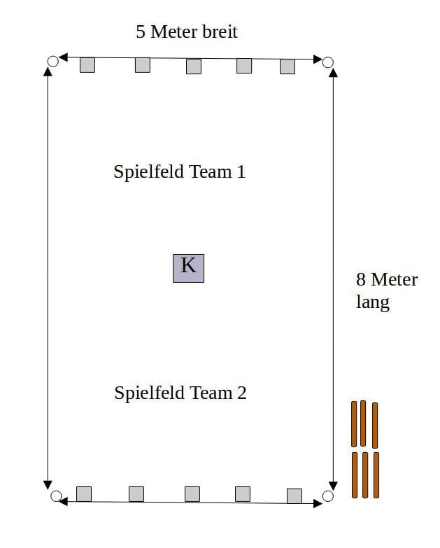 Wikingerschach Spielfeld Übersicht.