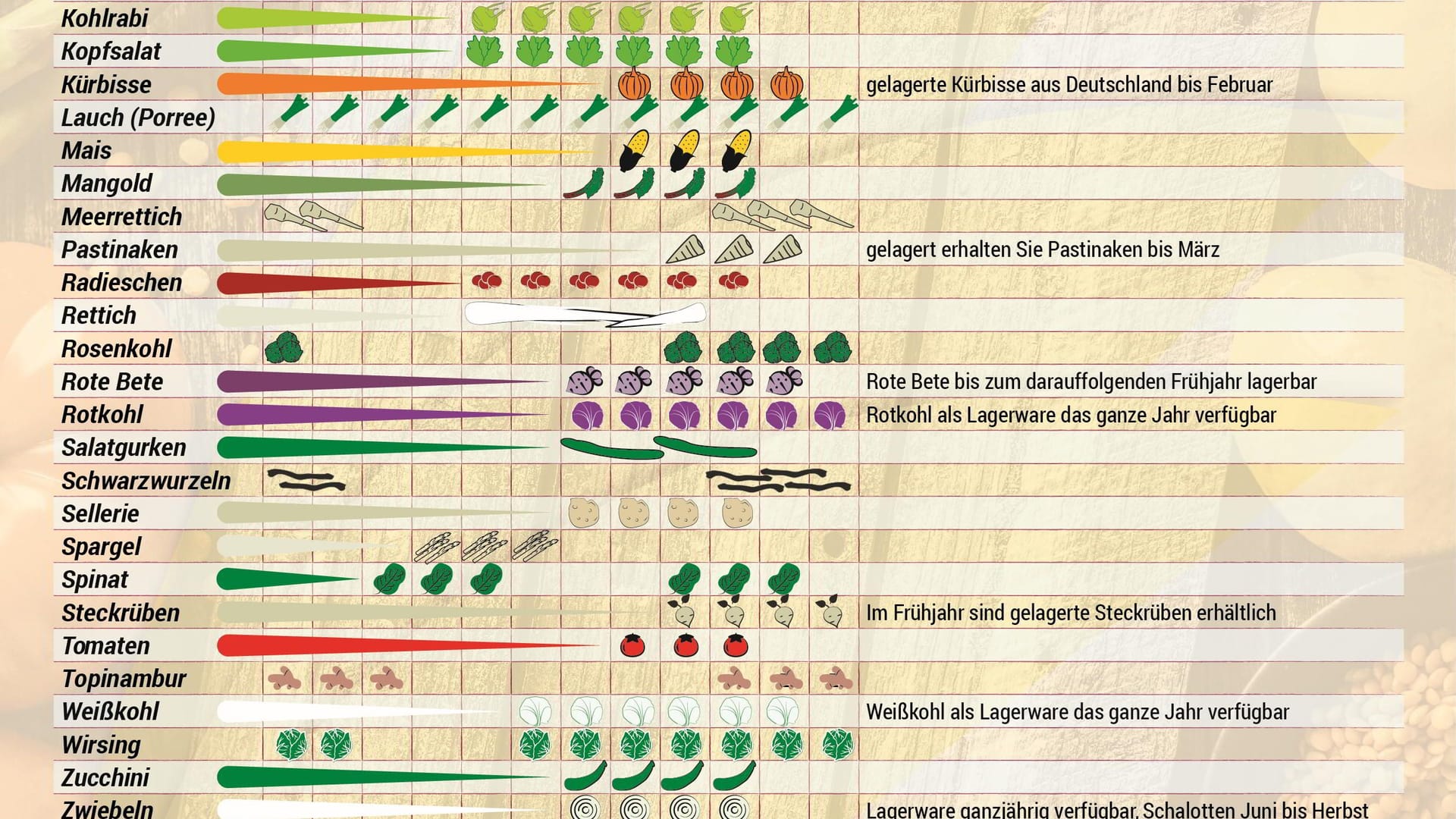 Saisonkalender