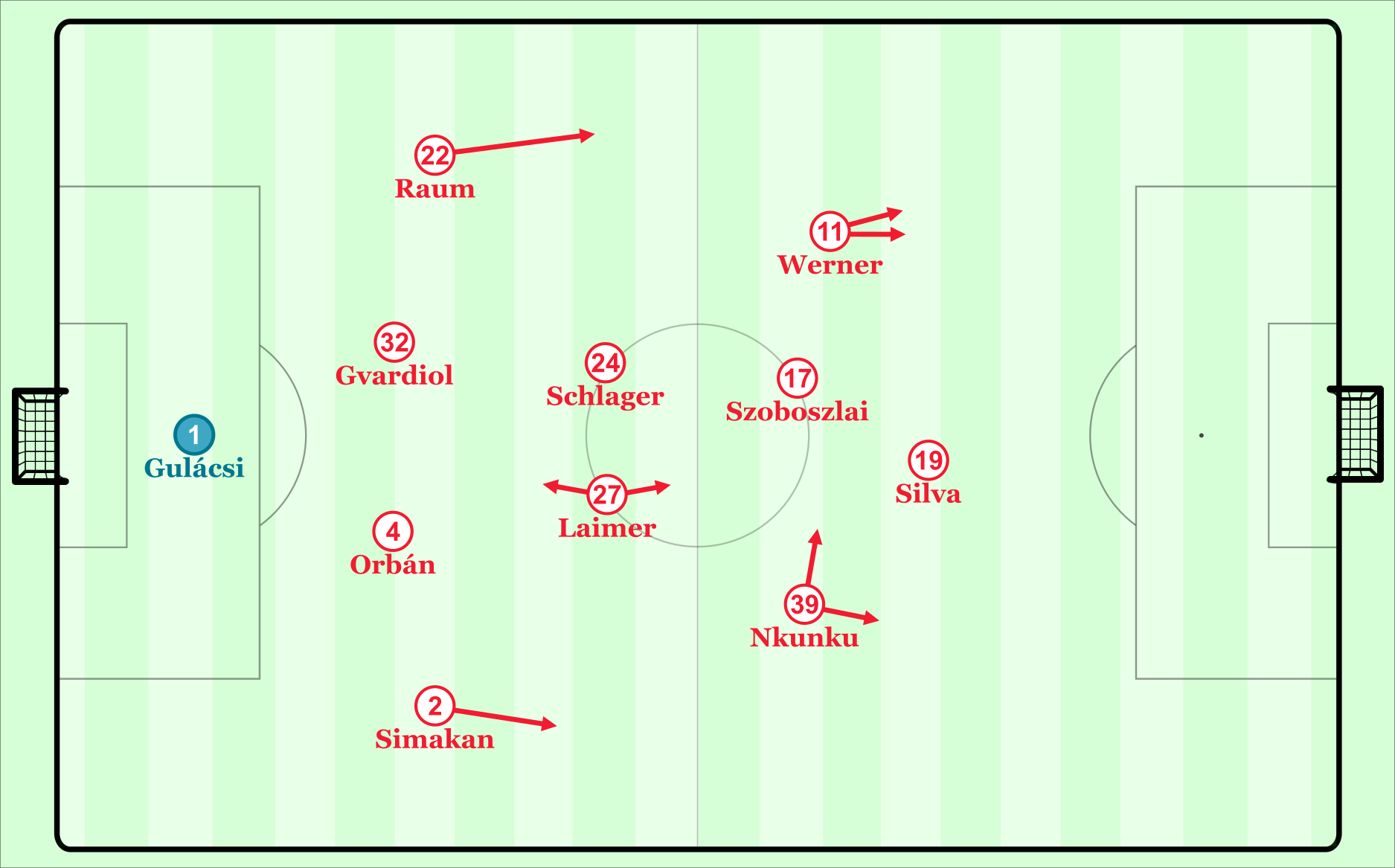Wird RB Leipzig in dieser Formation am Samstag gegen Borussia Dortmund spielen?