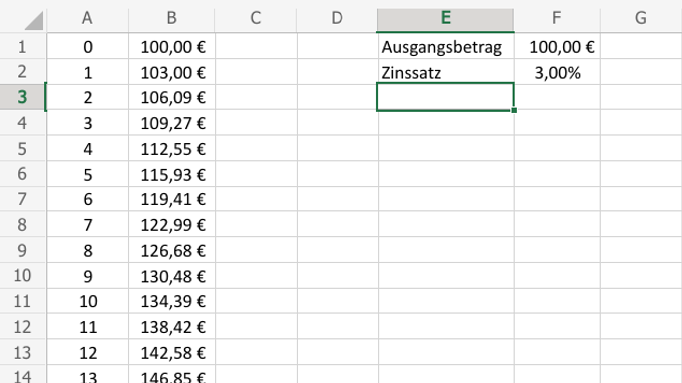 Zinseszins-Tabelle in Excel: Für jedes Jahr der Laufzeit steht der aufsummierte Wert rechts daneben in Spalte B.