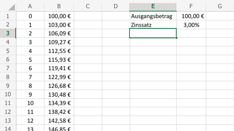Zinseszins-Tabelle in Excel: Für jedes Jahr der Laufzeit steht der aufsummierte Wert rechts daneben in Spalte B.