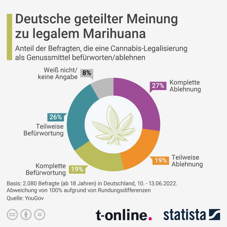 Cannabis-Legalisierung Geplant: "Habe Schon Aktien Im Depot"