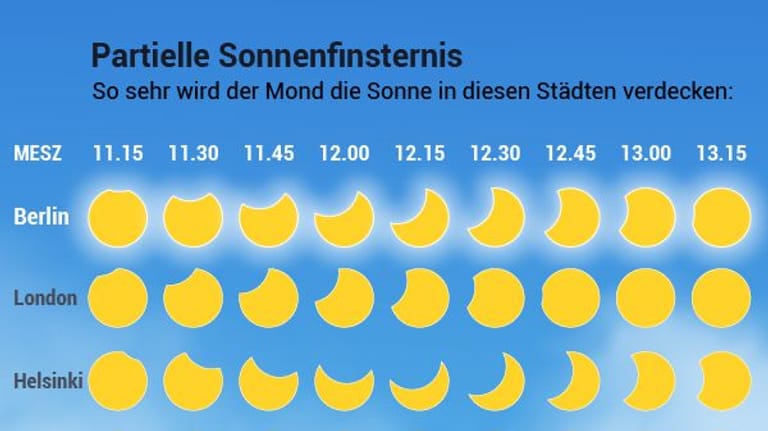 Die partielle Sonnenfinsternis im Oktober 2022: So stark wird die Sonne über Deutschland verdeckt.