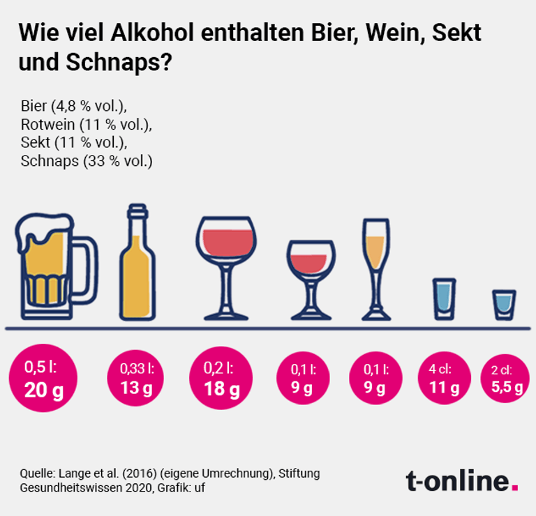 Alkoholkonsum Bier am Abend so gesund ist es