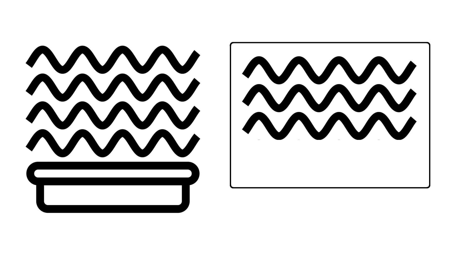 Das Symbol steht für die Standardfunktion.