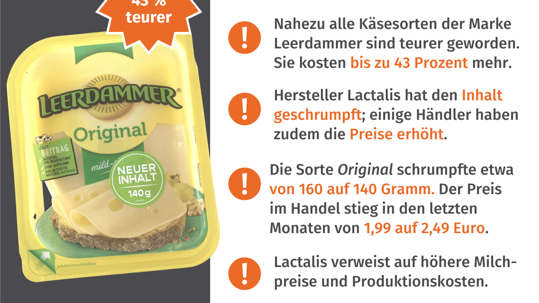 IG/FB | VORLAGE Mogelpackung des Monats - Mogelpackung Leerdammer