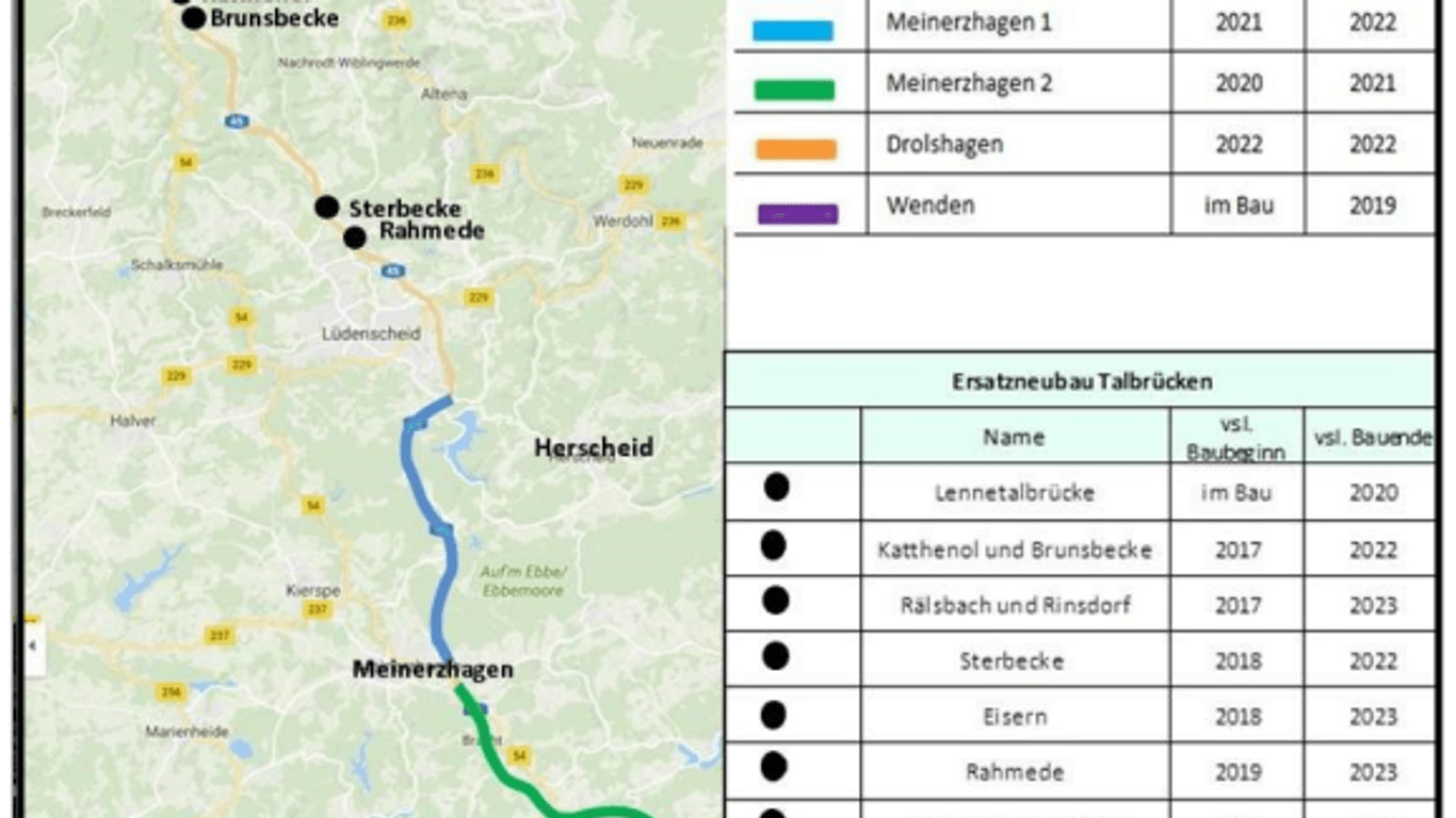 Skizze aus einer Terminunterlage für den damaligen Verkehrsminister Hendrik Wüst im Juni 2019: Noch immer war der Baubeginn der Talbrücke Rahmede auf 2019 datiert.