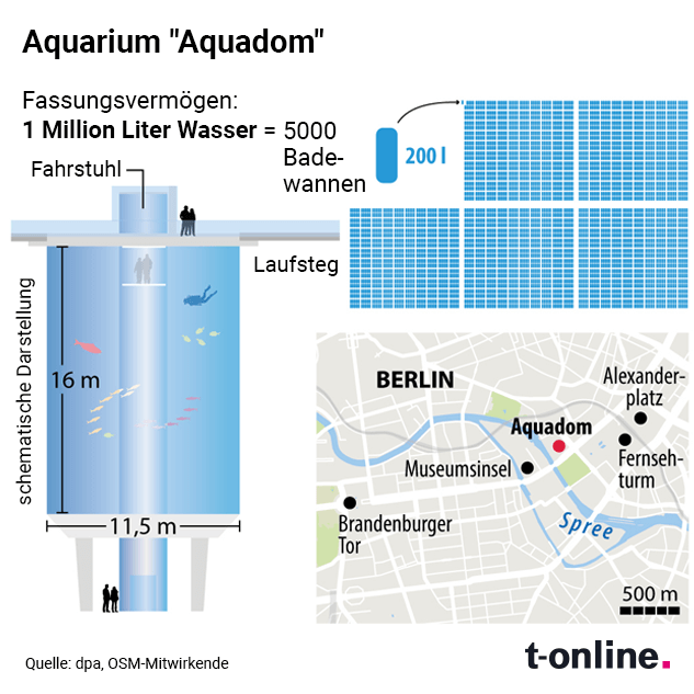 Grafik "Aquadom"