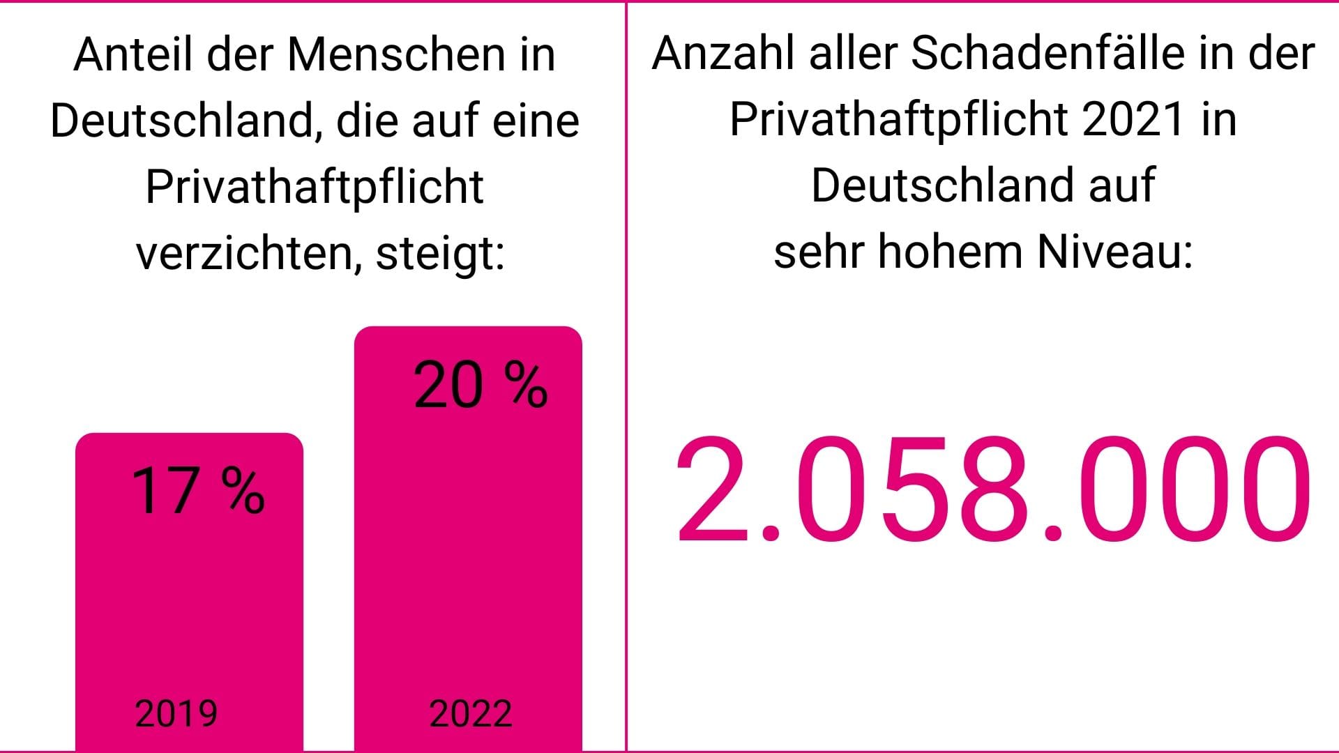 Titel der Daten-Infografik - 2 Titel der Daten-Infografik - 2