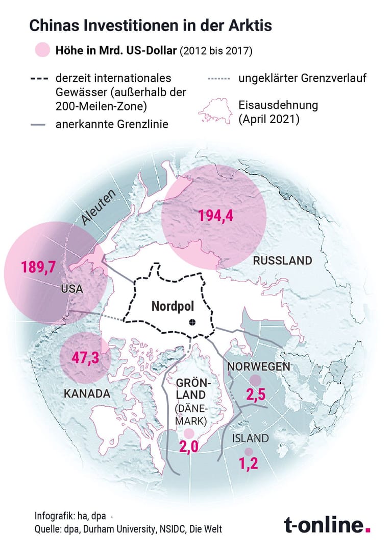 China_Investitionen