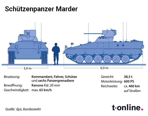 Daten: Der deutsche Schützenpanzer Marder.