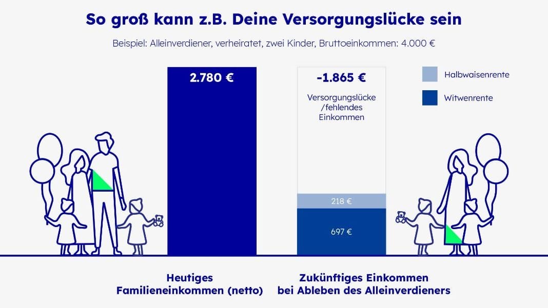 Quelle: CosmosDirekt.