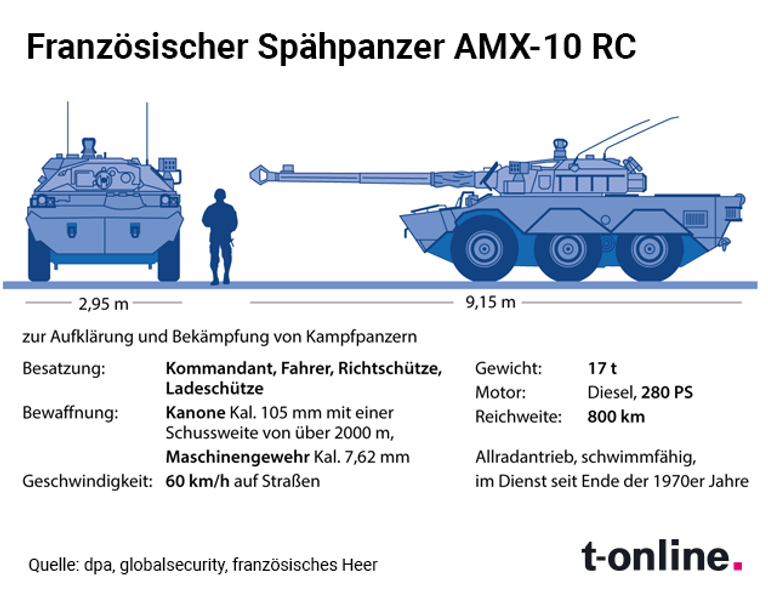 Daten: der französische Panzer AMX-10 RC.