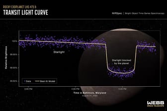 Lichtkurve: Exoplaneten werden mithilfe von Schwankungen bei der Helligkeit eines Sterns (Transitmethode) ausfindig gemacht.